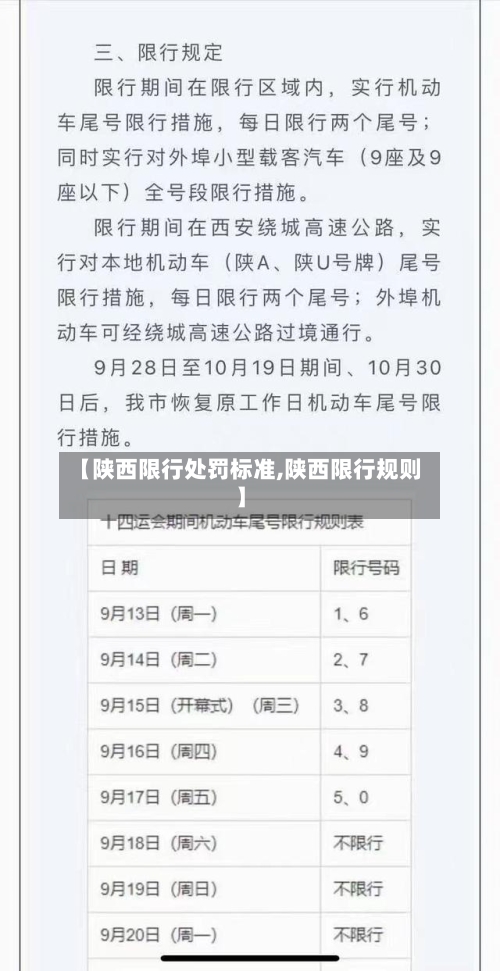 【陕西限行处罚标准,陕西限行规则】