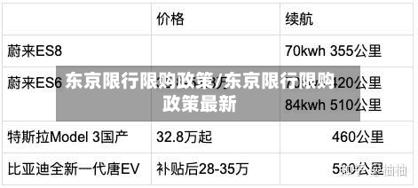 东京限行限购政策/东京限行限购政策最新