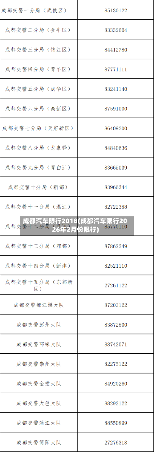 成都汽车限行2018(成都汽车限行2026年2月份限行)-第2张图片