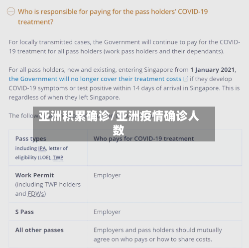 亚洲积累确诊/亚洲疫情确诊人数