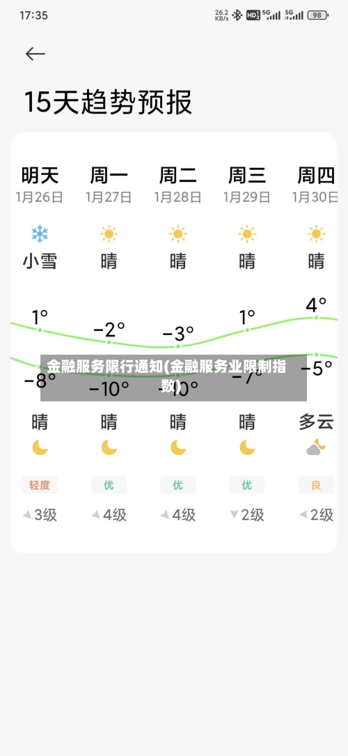 金融服务限行通知(金融服务业限制指数)