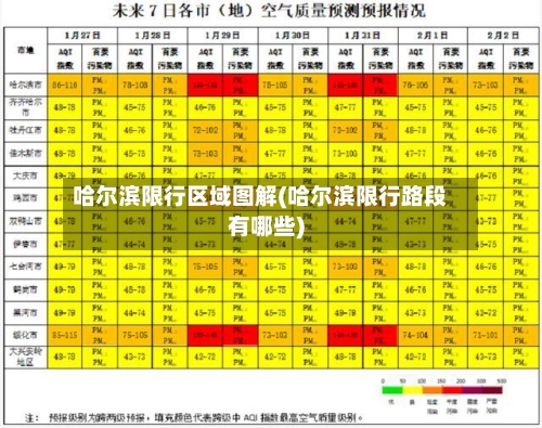 哈尔滨限行区域图解(哈尔滨限行路段有哪些)-第3张图片