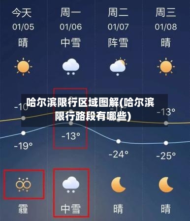 哈尔滨限行区域图解(哈尔滨限行路段有哪些)-第2张图片