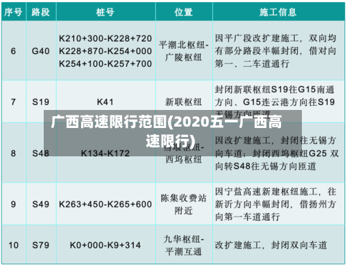 广西高速限行范围(2020五一广西高速限行)