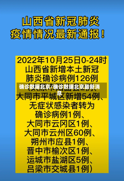 确诊数据北京/确诊数据北京最新消息