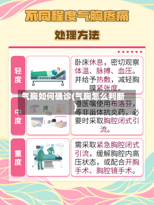 气胸如何确诊(气胸怎么判断)-第2张图片