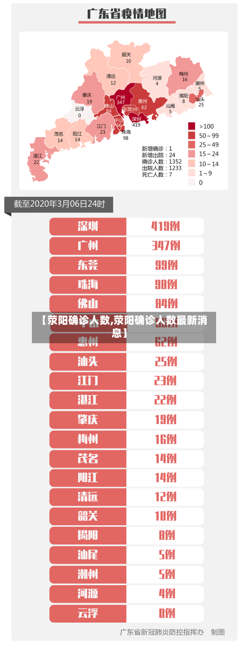 【荥阳确诊人数,荥阳确诊人数最新消息】-第3张图片