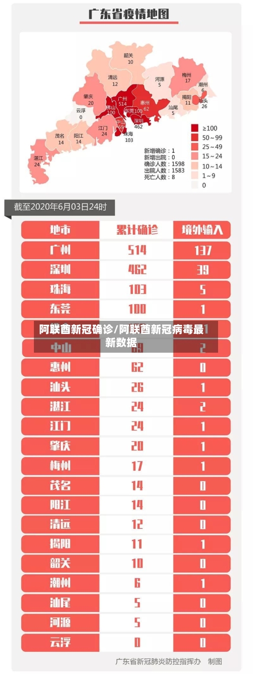 阿联酋新冠确诊/阿联酋新冠病毒最新数据-第3张图片
