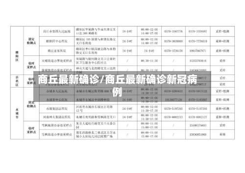商丘最新确诊/商丘最新确诊新冠病例