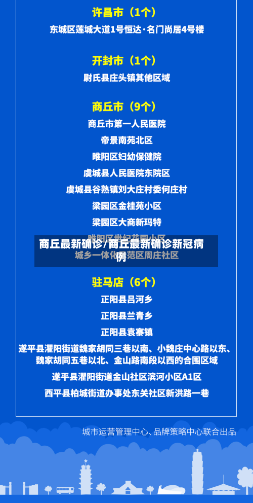 商丘最新确诊/商丘最新确诊新冠病例-第2张图片