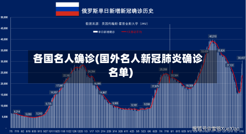 各国名人确诊(国外名人新冠肺炎确诊名单)-第2张图片