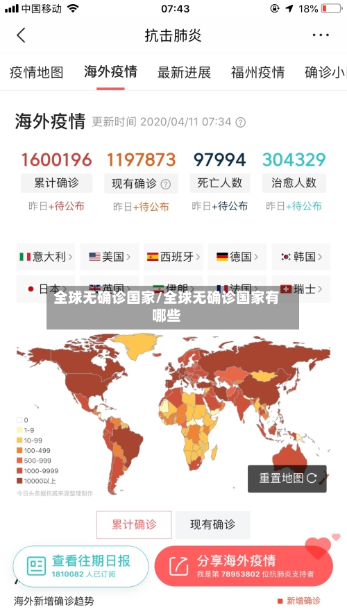 全球无确诊国家/全球无确诊国家有哪些