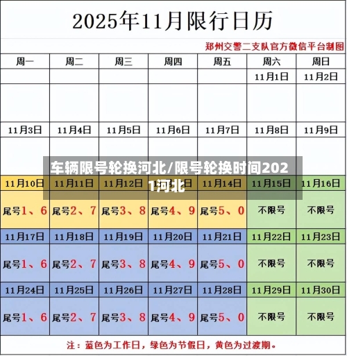 车辆限号轮换河北/限号轮换时间2021河北-第2张图片