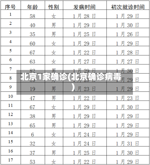 北京1家确诊(北京确诊病毒)-第2张图片