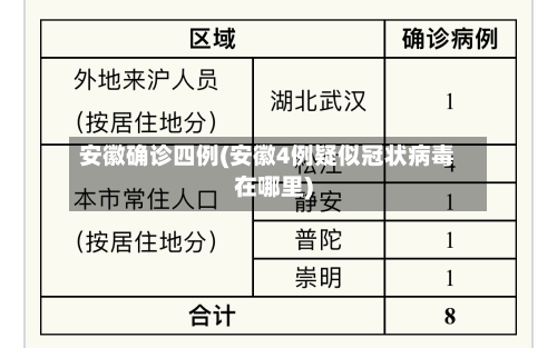 安徽确诊四例(安徽4例疑似冠状病毒在哪里)-第2张图片