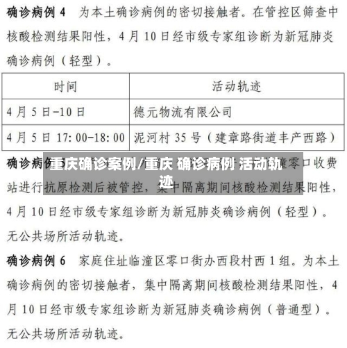 重庆确诊案例/重庆 确诊病例 活动轨迹