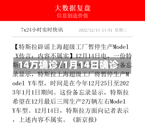 14万确诊/1月14日确诊