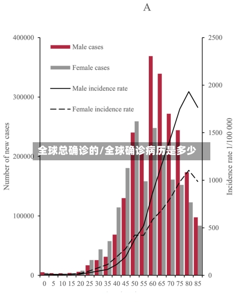 全球总确诊的/全球确诊病历是多少-第2张图片
