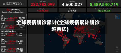 全球疫情确诊累计(全球疫情累计确诊 超两亿)