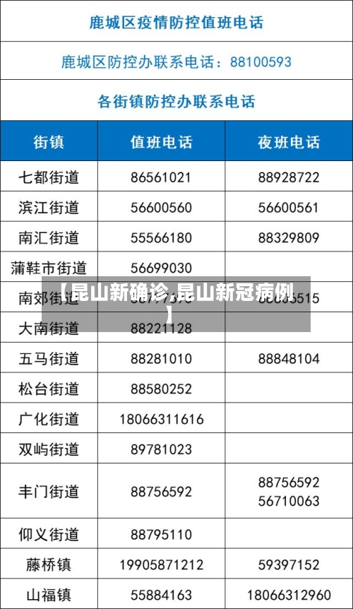 【昆山新确诊,昆山新冠病例】-第3张图片