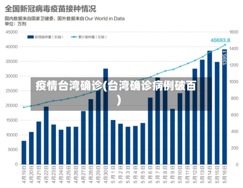 疫情台湾确诊(台湾确诊病例破百)