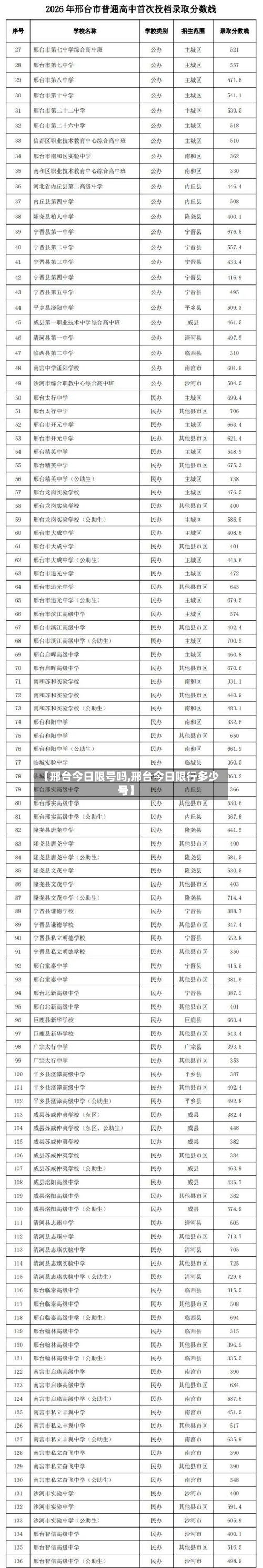 【邢台今日限号吗,邢台今日限行多少号】