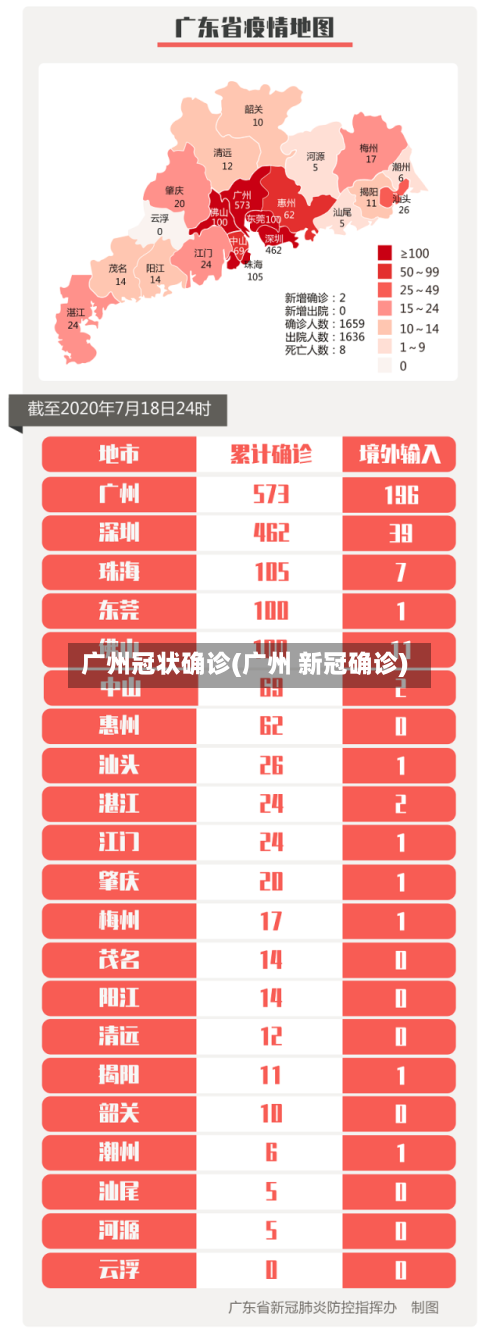广州冠状确诊(广州 新冠确诊)-第3张图片