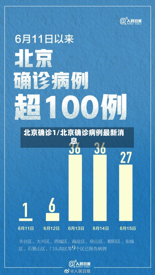 北京确诊1/北京确诊病例最新消息-第2张图片