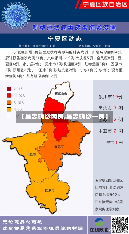 【吴忠确诊两例,吴忠确诊一例】