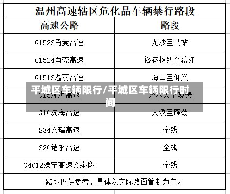 平城区车辆限行/平城区车辆限行时间-第2张图片
