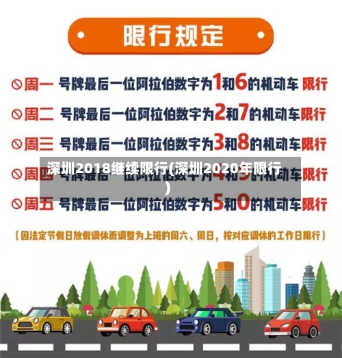 深圳2018继续限行(深圳2020年限行)