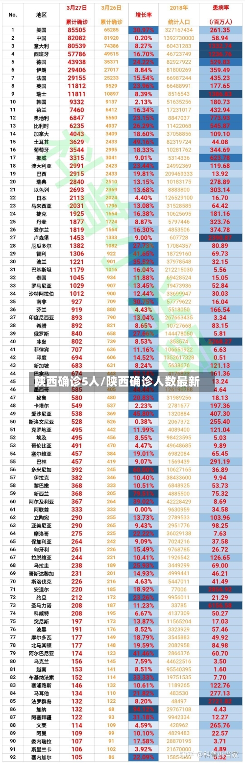 陕西确诊5人/陕西确诊人数最新-第2张图片