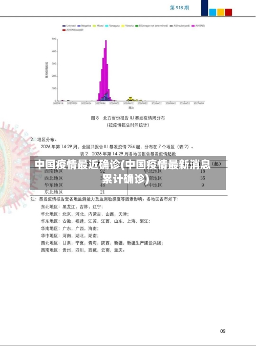 中国疫情最近确诊(中国疫情最新消息累计确诊)