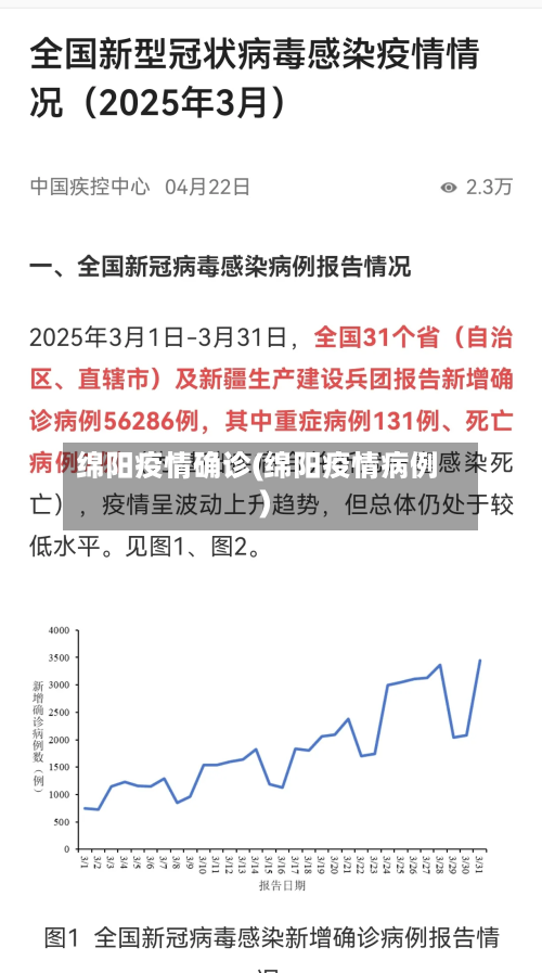 绵阳疫情确诊(绵阳疫情病例)