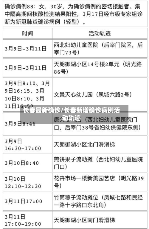 长春最新确诊/长春新增确诊病例活动轨迹-第2张图片