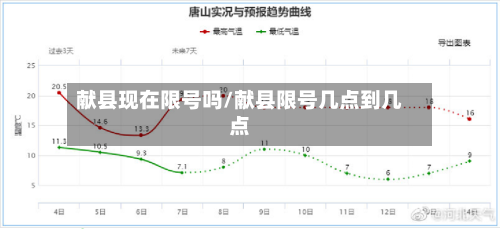 献县现在限号吗/献县限号几点到几点-第3张图片