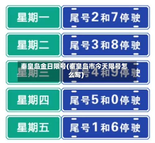 秦皇岛金日限号(秦皇岛市今天限号怎么写)-第2张图片