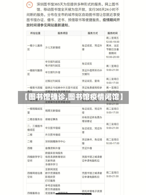 【图书馆确诊,图书馆疫情闭馆】