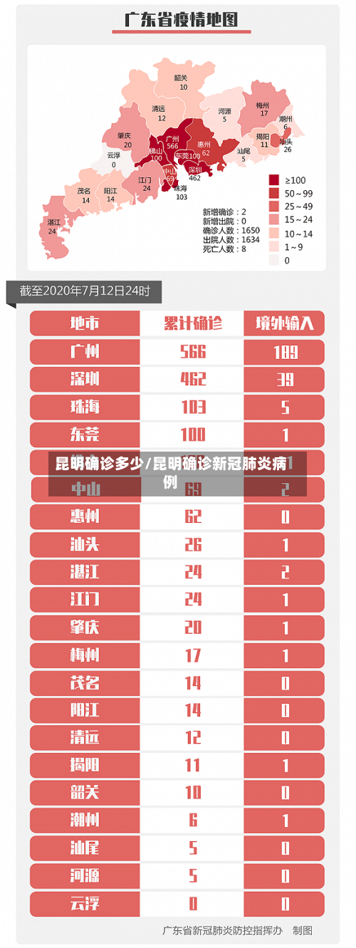 昆明确诊多少/昆明确诊新冠肺炎病例