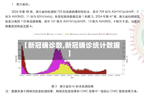 【新冠确诊数,新冠确诊统计数据】