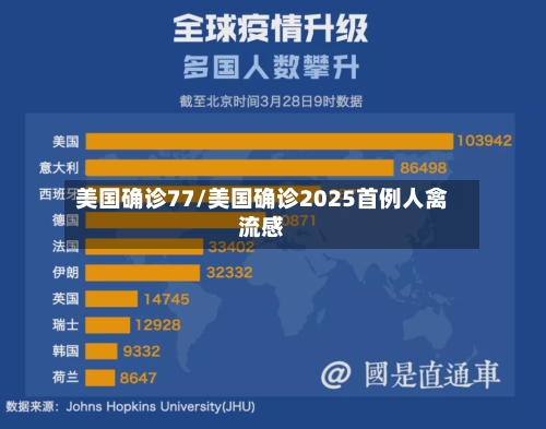 美国确诊77/美国确诊2025首例人禽流感