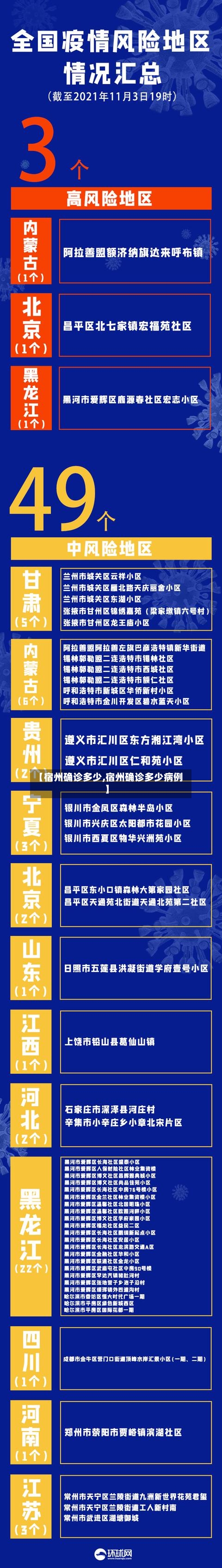 【宿州确诊多少,宿州确诊多少病例】