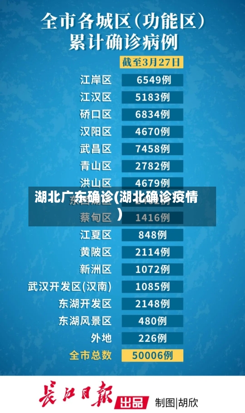湖北广东确诊(湖北确诊疫情)