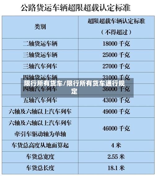 限行所有货车/限行所有货车通行规定