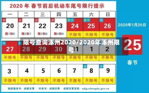限号查询涿州2020/2020年涿州限号-第2张图片