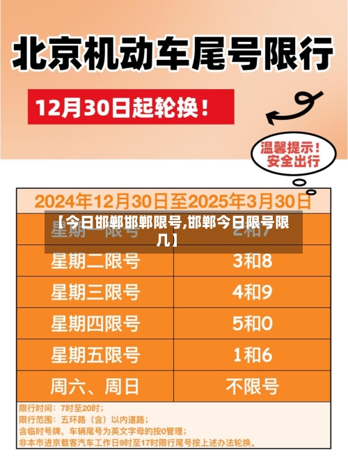 【今日邯郸邯郸限号,邯郸今日限号限几】-第3张图片