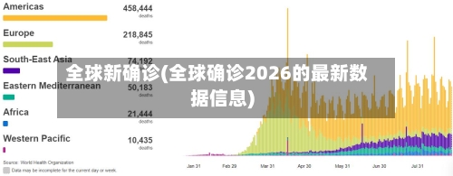 全球新确诊(全球确诊2026的最新数据信息)-第3张图片
