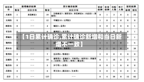 【1日累计确诊,累计确诊新增和当日新增不一致】-第3张图片