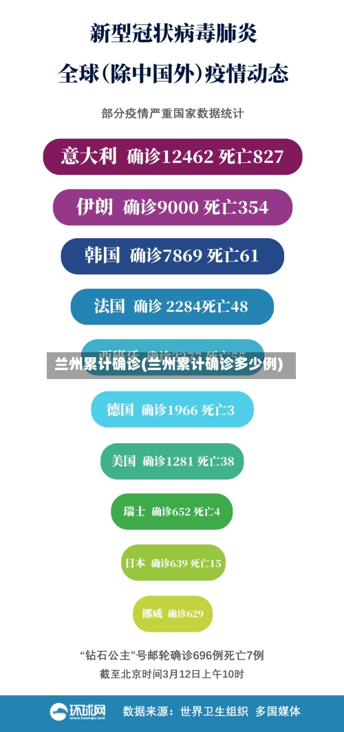 兰州累计确诊(兰州累计确诊多少例)