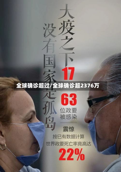 全球确诊超过/全球确诊超2376万-第2张图片